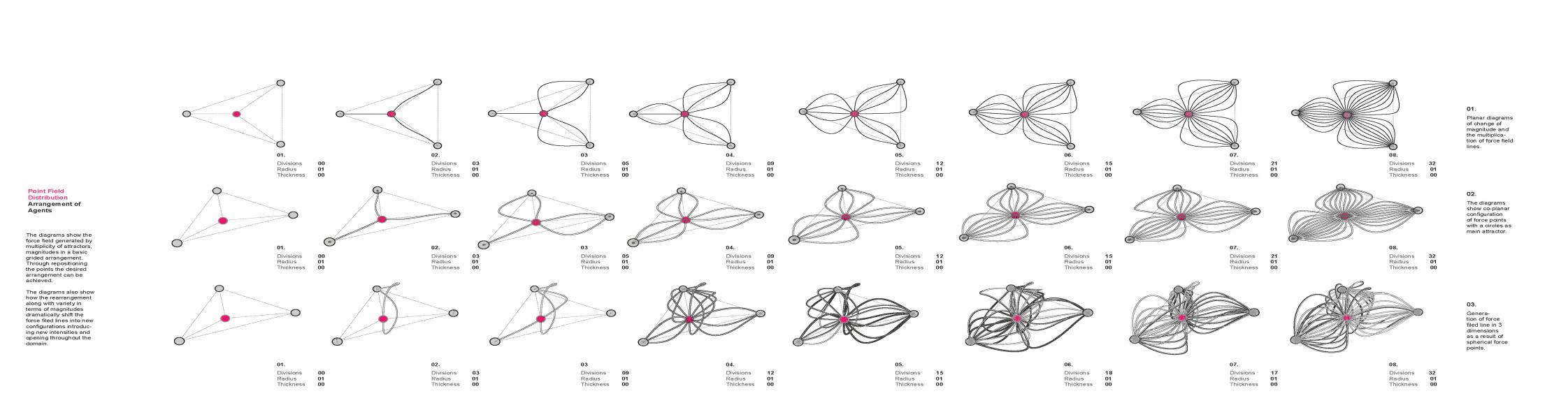 Parametric Set up