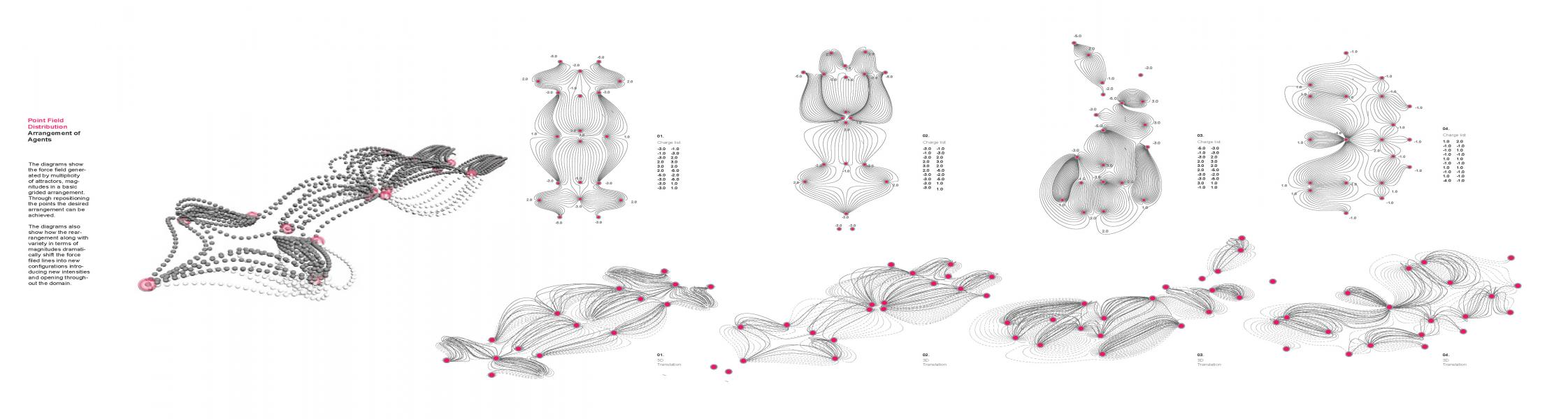 Parametric Configurations