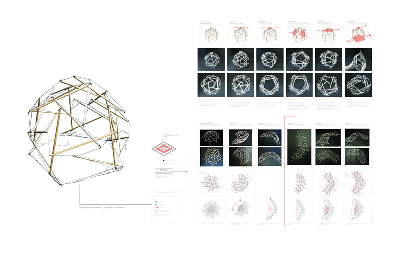 Prototype Experimentation