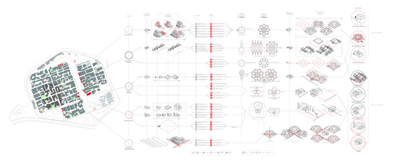 Programme Matrix
