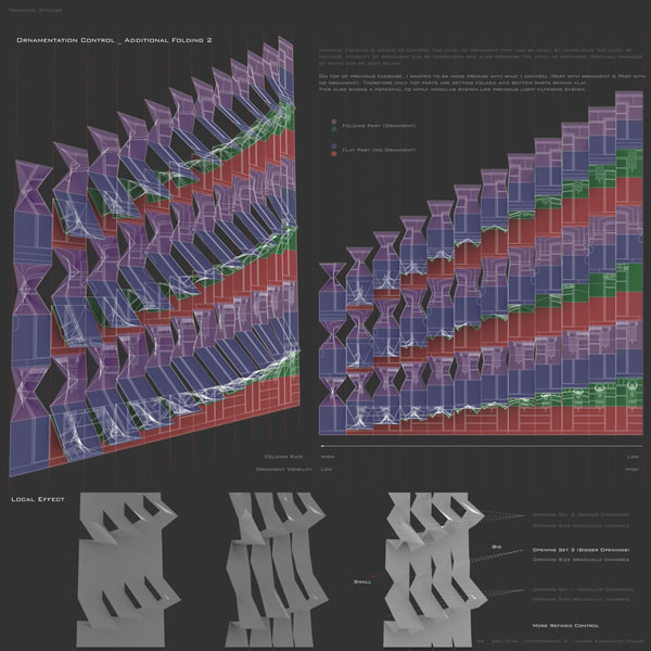 Folding 2D