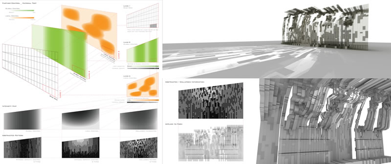 Material Test