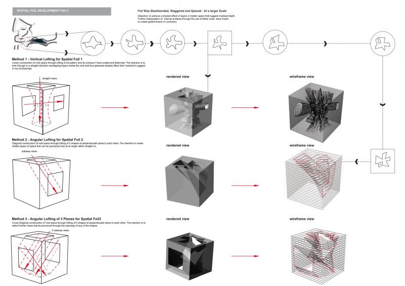 Dos And Do N'ts Of Finding A Carpet To Fit Your Space