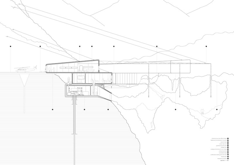 Section