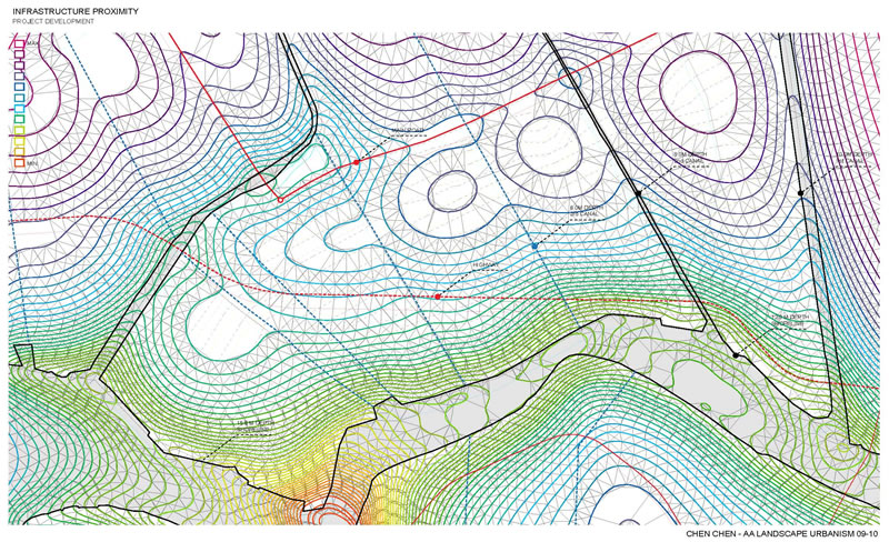Proximity