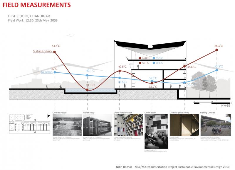 Observe and Measure 2