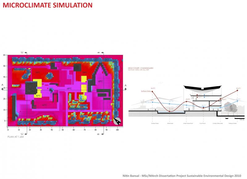 Computer Modelling 4